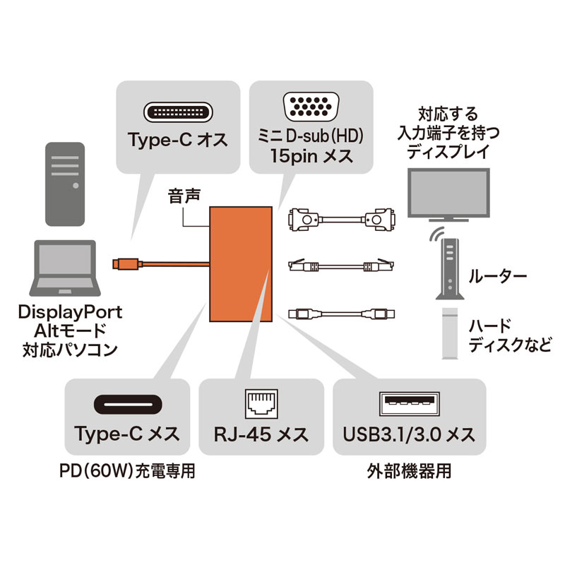 USB Type C-VGA}`ϊA_v^(LAN|[gtEPD[d) AD-ALCMVL