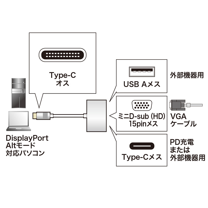 USB Type C-VGA}`ϊA_v^iType-CEUSB3.0|[gt) AD-ALCMVP01