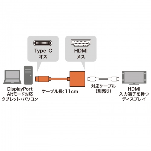 USB Type C-PremiumHDMIϊA_v^ AD-ALCPHD01