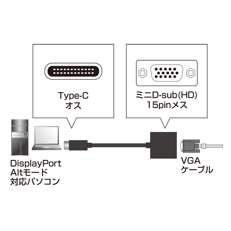 USB Type C-VGAϊA_v^ AD-ALCV01
