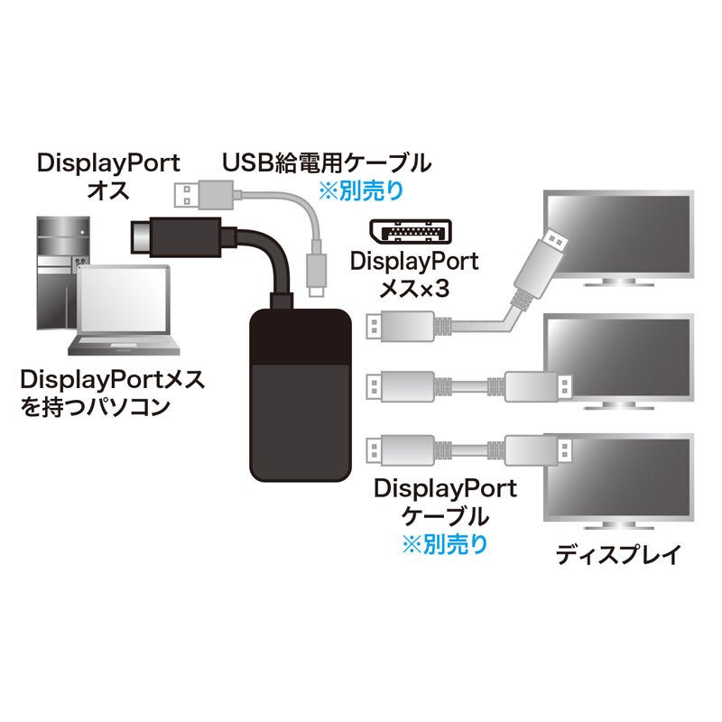 DisplayPort MSTnu(DPver1.4) 3|[g AD-DP14MST3DP