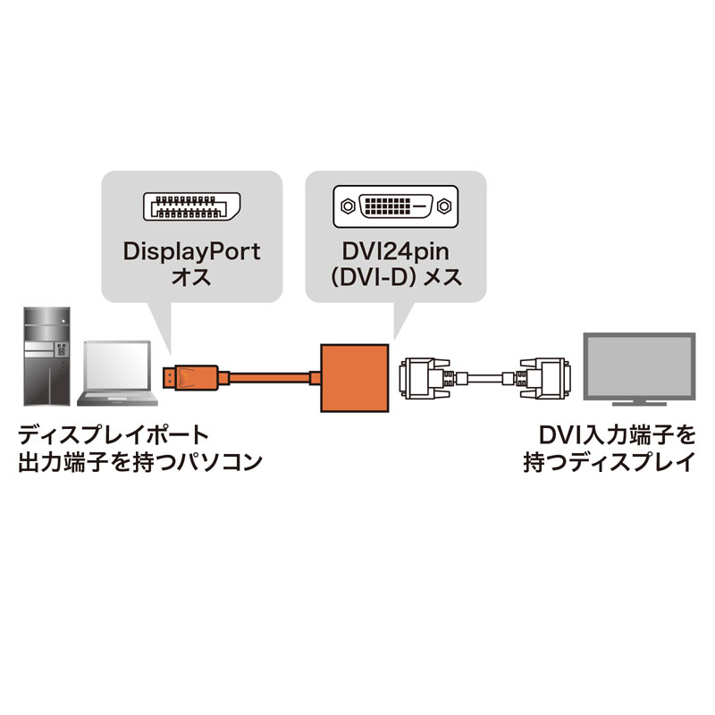 DisplayPort-DVIϊA_v^ AD-DPDV04