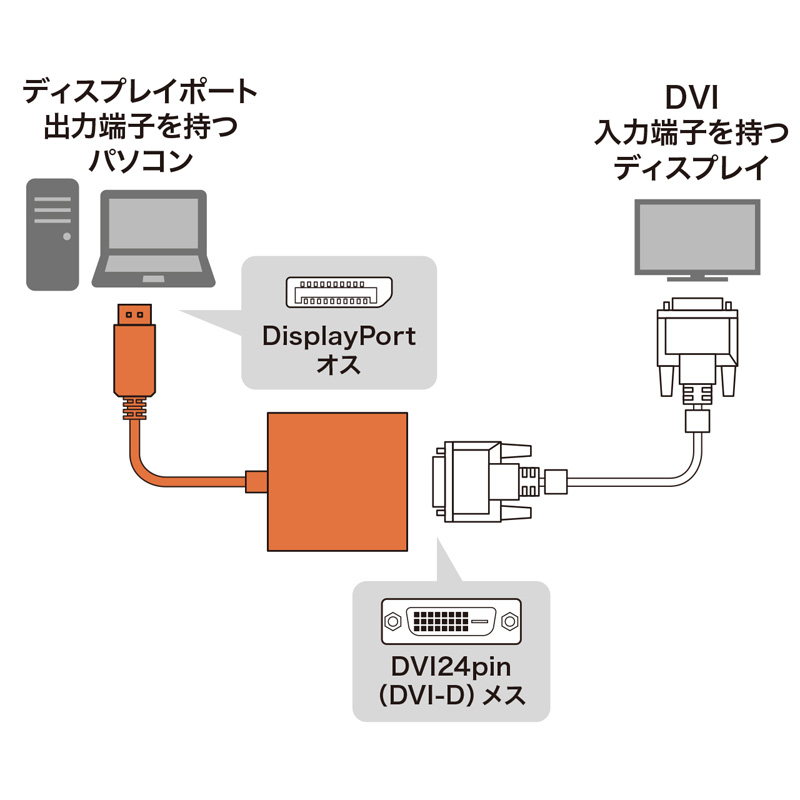 DisplayPort-DVIϊA_v^ AD-DPDVA01