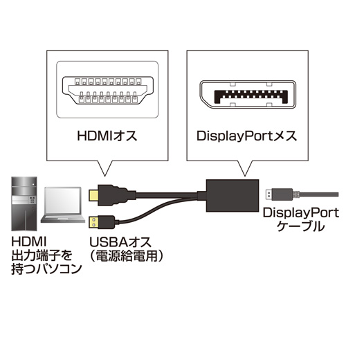 HDMI-DisplayPort変換アダプタ｜サンプル無料貸出対応 AD-DPFHD01