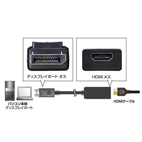 DisplayPort(fBXvC|[g)-HDMIϊA_v^ AD-DPHD02