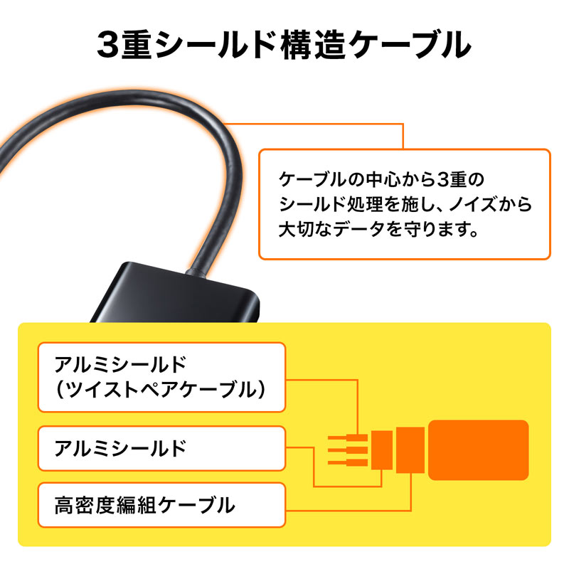 DisplayPort-HDMIϊA_v^ AD-DPHD04