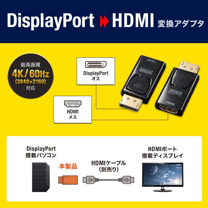 DisplayPort-HDMI ϊA_v^ 4K/60HzΉ DP fBXvC|[g Ή ^ ^ѕ֗ AD-DPPHD02