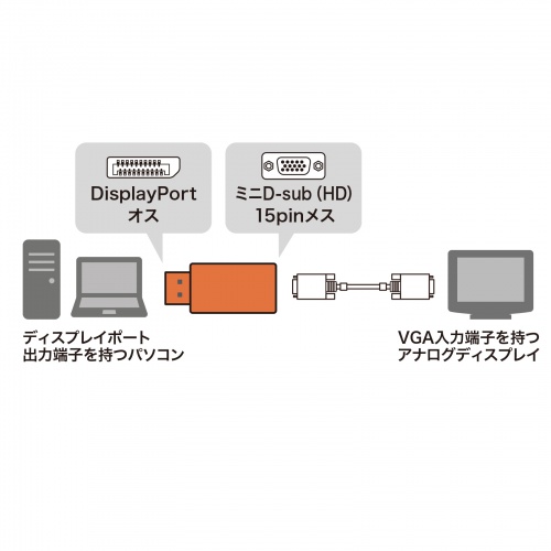 DisplayPort-VGAϊA_v^ fBXvC|[g ANeBu^Cv RpNg ~jD-SubiHDj15pin 1080p AD-DPV05
