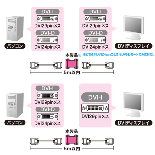 DVIアダプタ（中継・DVIメス-メス）｜サンプル無料貸出対応 AD-DV07K