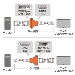 HDMI DVI中継アダプタ｜サンプル無料貸出対応 AD-HD04 |サンワダイレクト