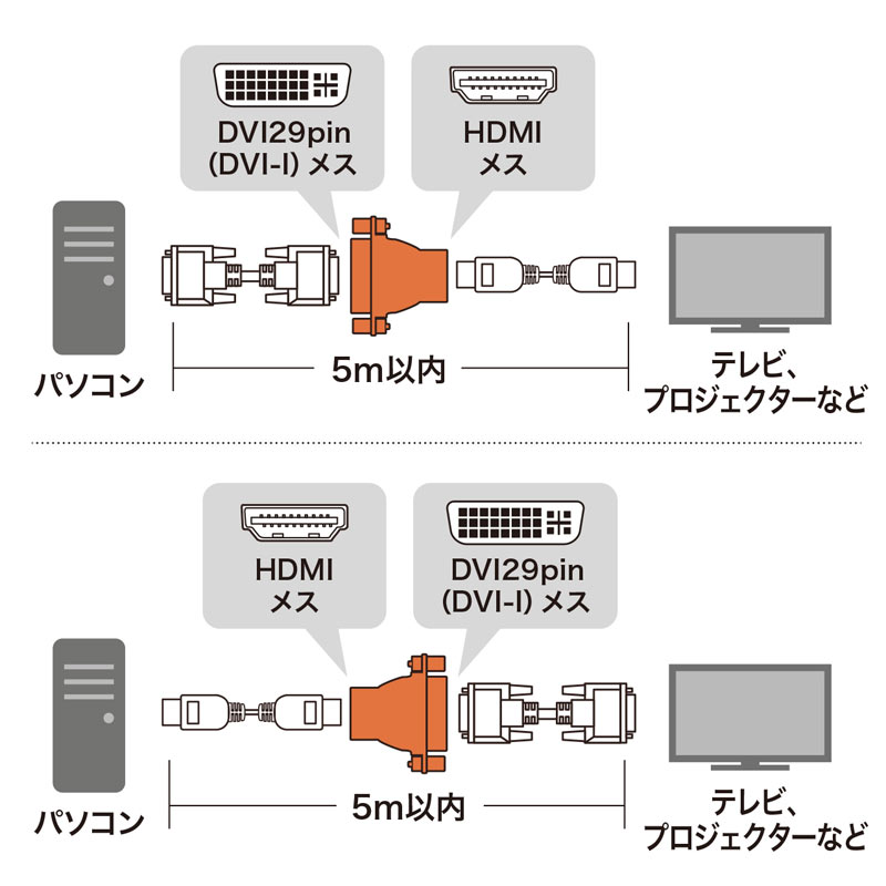 HDMI DVI中継アダプタ｜サンプル無料貸出対応 AD-HD04 |サンワダイレクト