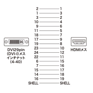 HDMI DVI中継アダプタ｜サンプル無料貸出対応 AD-HD04 |サンワダイレクト