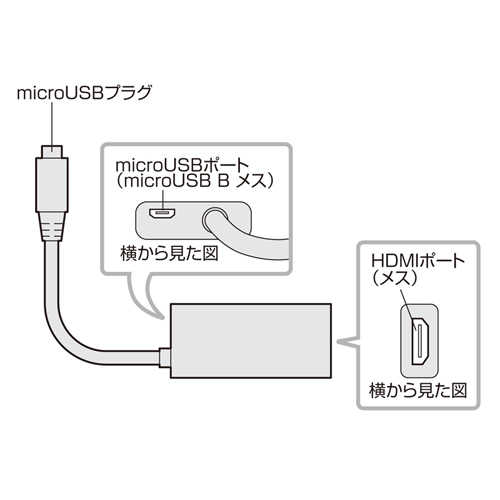 HDMI-microUSBϊA_v^ AD-HD12MH