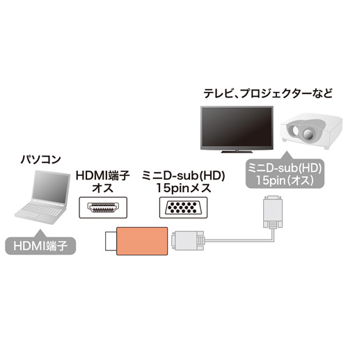 HDMI-VGA変換アダプタ AD-HD16VGA