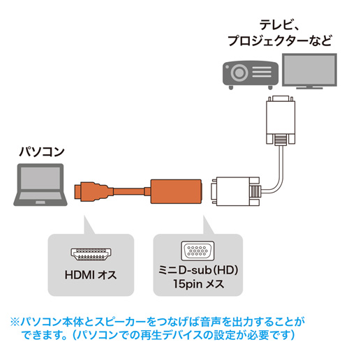HDMI-VGAϊA_v^@iV[gP[uj AD-HD19VGA