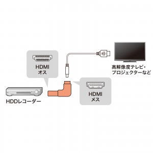 HDMIアダプタ L型 90° 上 変換 コネクタ 変換アダプタ 8K 4K 金メッキ テレビ プロジェクター レコーダー ゲーム機  AD-HD26LUの販売商品 通販ならサンワダイレクト