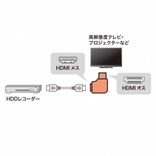 HDMIアダプタ 横L型 左 変換 コネクタ 変換アダプタ 8K 4K 金メッキ テレビ プロジェクター レコーダー ゲーム機 AD-HD29LYL