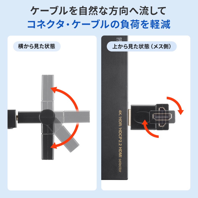 HDMI�A�_�v�^ ��] �ϊ� �R�l�N�^ �ϊ��A�_�v�^ 4K �����b�L �e���r �v���W�F�N�^�[ ���R�[�_�[ �Q�[���@