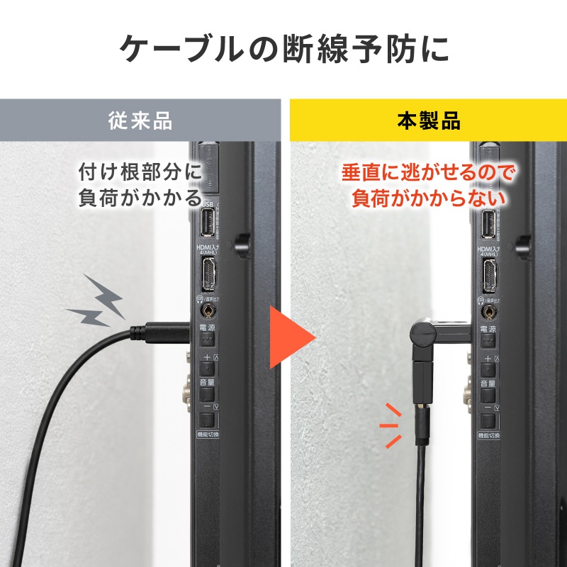 HDMI�A�_�v�^ ��] �ϊ� �R�l�N�^ �ϊ��A�_�v�^ 4K �����b�L �e���r �v���W�F�N�^�[ ���R�[�_�[ �Q�[���@