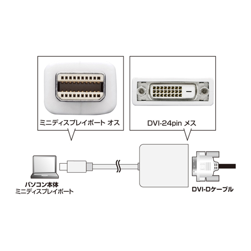 AEgbgFMini DisplayPort-DVIϊA_v^ ZAD-MDPDV03