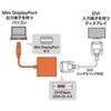 Mini DisplayPort-DVI変換アダプタ