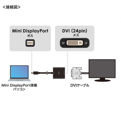 サンワダイレクト本店 サンワサプライ【オフィス・PC周辺通販】