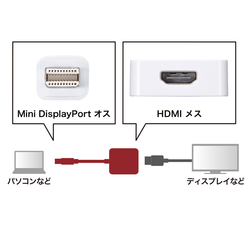 Mini DisplayPort-HDMIϊA_v^(4KΉ) AD-MDPHD008