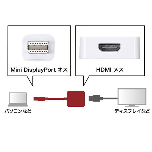 AEgbgFMini DisplayPort-HDMIϊA_v^(4KΉ) ZAD-MDPHD008