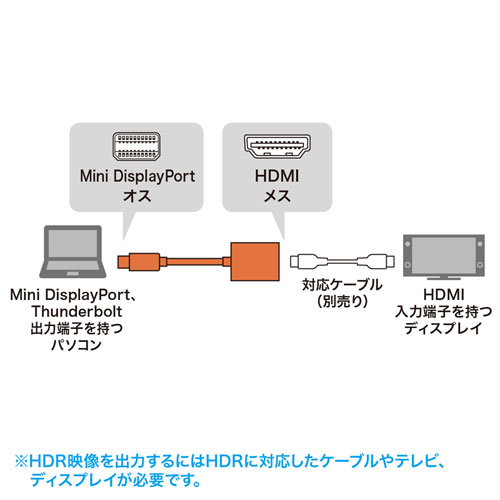 ~jDisplayPort-HDMI ϊA_v^@HDRΉ AD-MDPHDR01