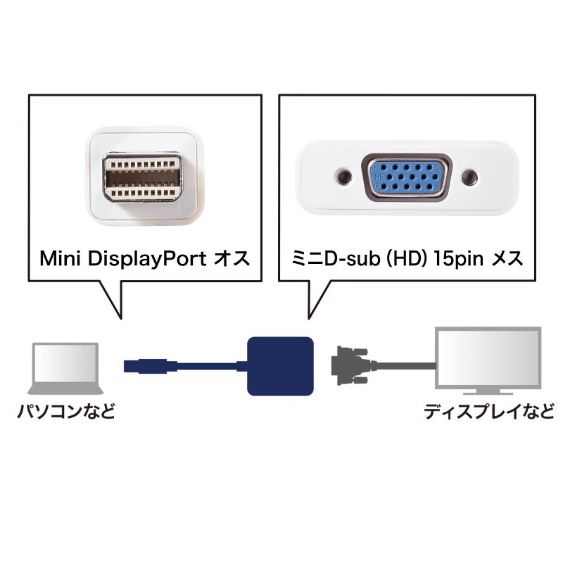 AEgbgFMini DisplayPort-VGAϊA_v^ ZAD-MDPV01