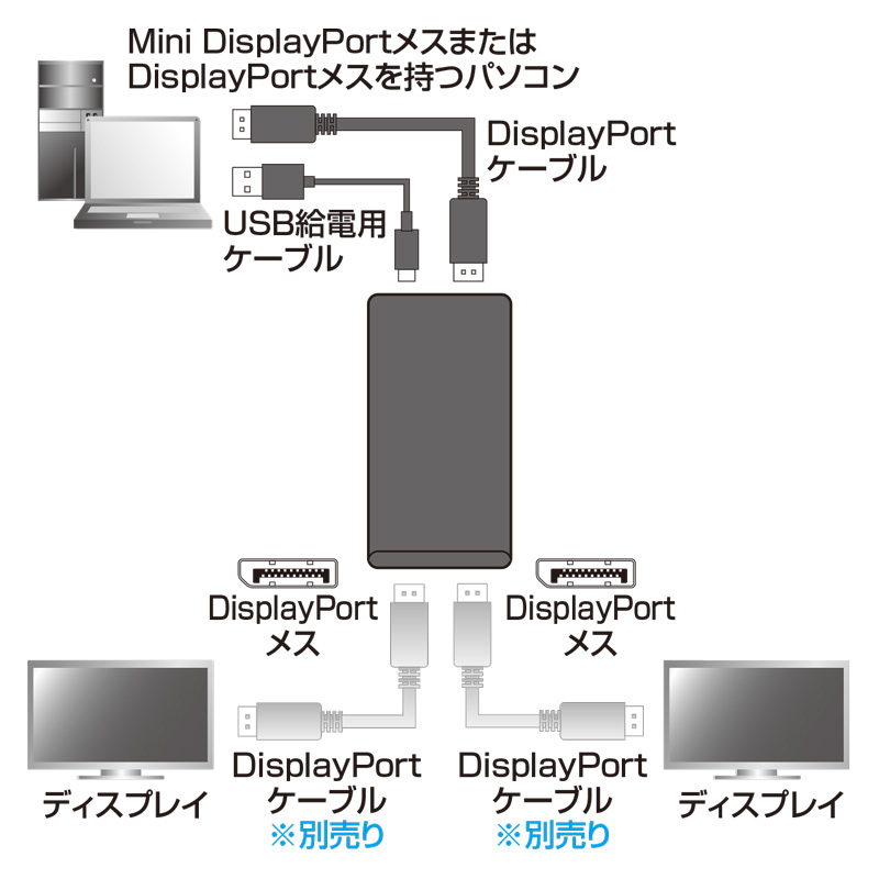 DisplayPort MSTnuiDisplayPort~2j AD-MST2DP