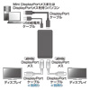 DisplayPort MSTハブ（DisplayPort×2）