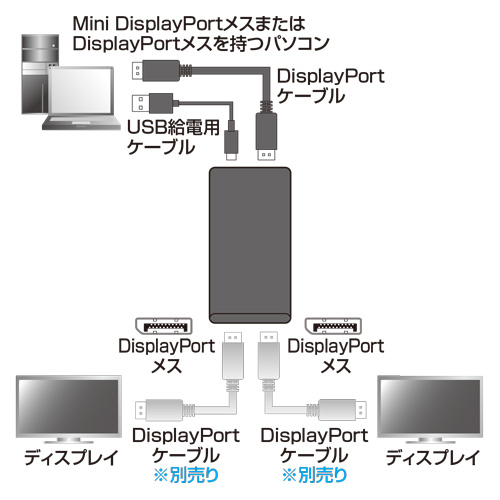 DisplayPort MSTnuiDisplayPort~2j AD-MST2DP