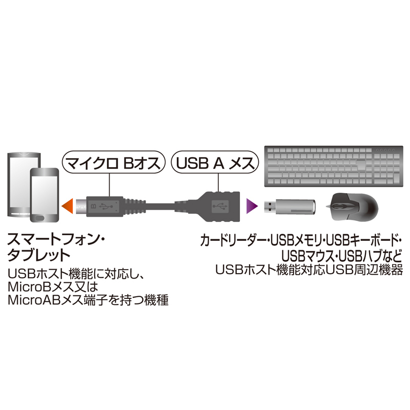 AEgbgFUSBzXgP[uimicroBIX-AXj ZAD-USB18