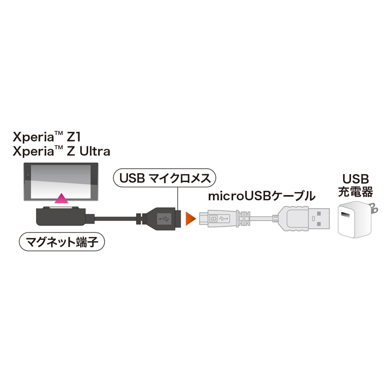 Xperiap}Olbg[dϊA_v^ (microUSB-}Olbg[d[q) AD-USB21XP