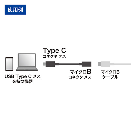 AEgbgFUSB2.0ϊP[uitype C IX - micro B XE10cmj ZAD-USB25CMCB