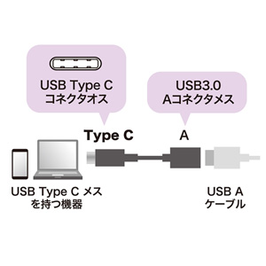 Type-C USB A変換アダプタケーブル（ブラック・7cm）｜サンプル無料貸出対応 AD-USB26CAF |サンワダイレクト