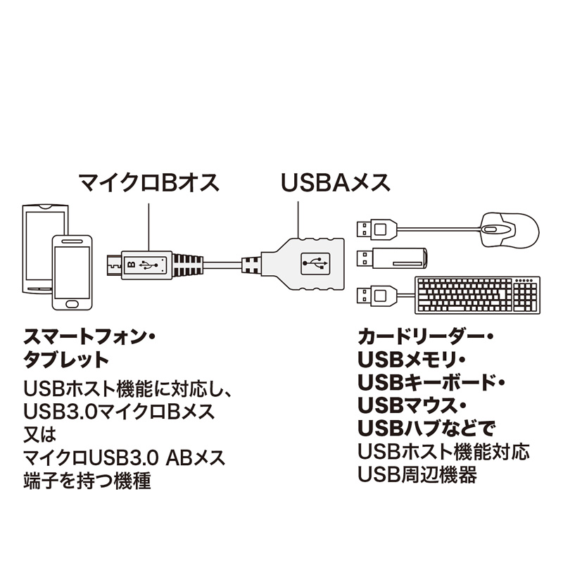 AEgbgFUSB3.0zXgP[uiAX - MicroBIXj ZAD-USB27
