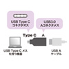AEgbgFType-C USB AϊA_v^iubNj ZAD-USB28CAF