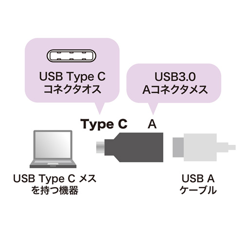 Type-C USB A変換アダプタ（ブラック）｜サンプル無料貸出対応 AD