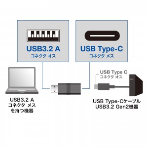 AD-USB29CFA ڍ׎ʐ^2