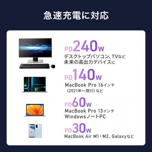 USB-C�ϊ��A�_�v�^ L���^ �����^�C�v �㉺���� USB 40Gbps �����]�� PD240W �}���[�d CtoC�R�l�N�^ �u���b�N