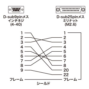 RS-232C変換アダプタ（D-sub25pinメス-D-sub9pinメス）｜サンプル無料 