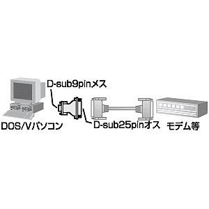 RS-232Cϊ A_v^  D-sub9pinX C`lW(4-40)-D-sub25pinIX ~lWiM2.6j/C`lWi4-40j AD09-9F25MK