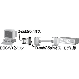 RS-232Cϊ A_v^  D-sub9pinIX C`lW(4-40)-D-sub25pinIX ~lWiM2.6j/C`lWi4-40j AD09-9M25MK