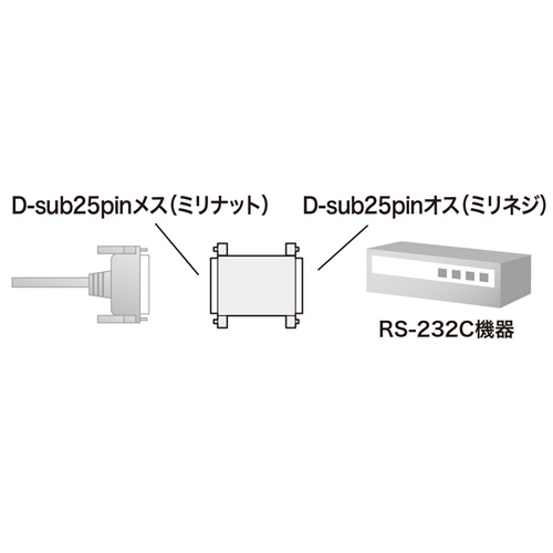 RS-232C~jCO AD10-25