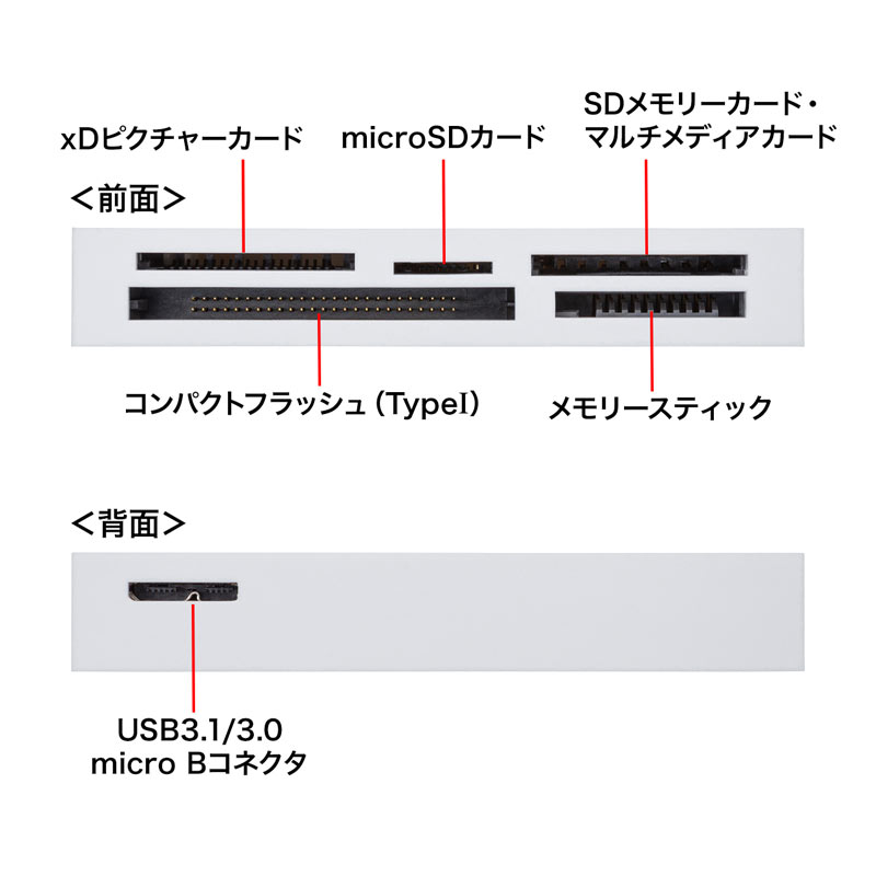 }`J[h[_[(USB 3.1 Gen1ΉETYPE-AEzCg) ADR-3ML50W