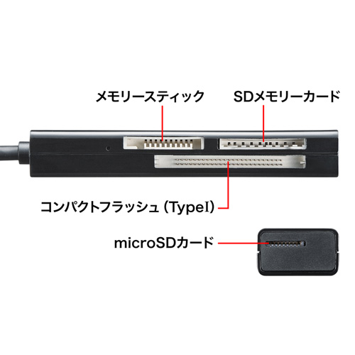 USB TypeC J[h[_[ imicroSDXC/SDXC/CFΉE4XbgEPS5Ή) ADR-3TCML37BK