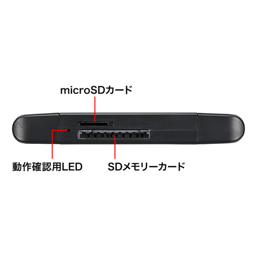 USB Type Cカードリーダー(microSDXC/SDXC対応・PS5対応)｜サンプル 