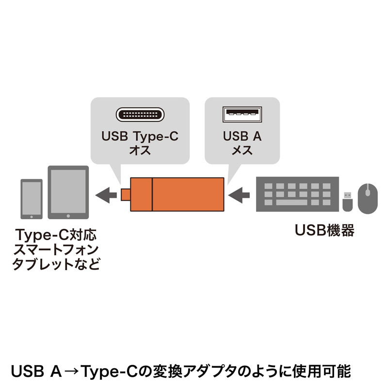 Type-CJ[h[_[(USB A|[gtERpNgEubNEPS5Ή) ADR-3TCMS7BK